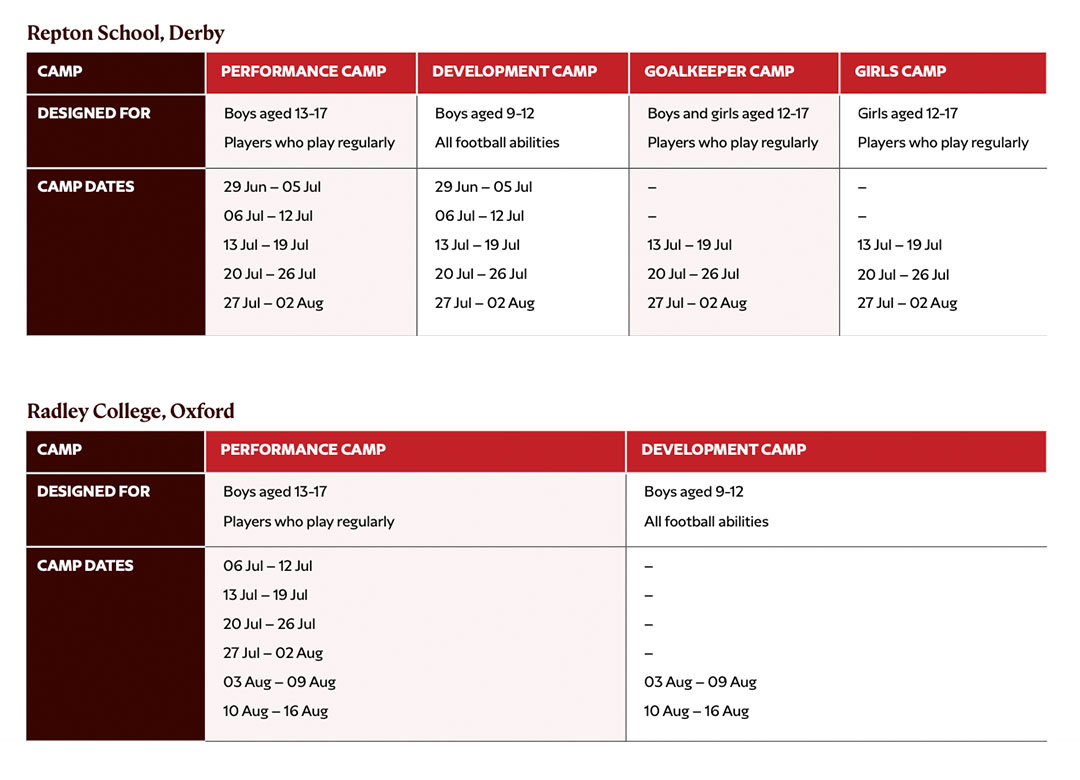 liverpool FC summer camp dates